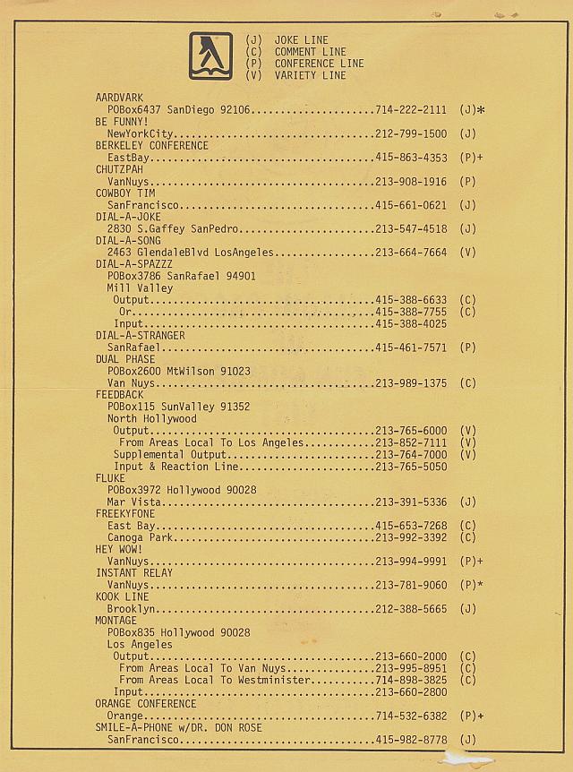 Phone List Of Numbers Spring 1981 Page 2